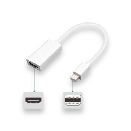 Zoecan Mini DP a HDMI